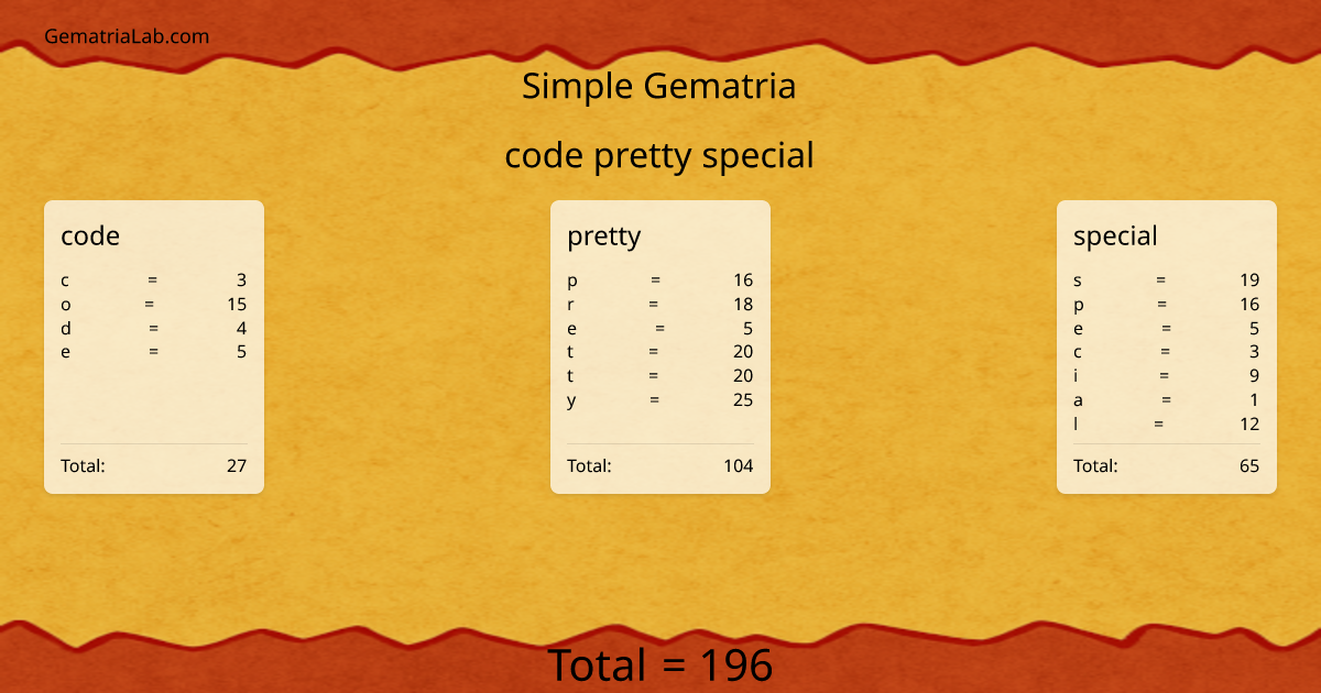 code pretty special in simple Gematria